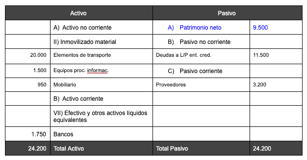 tabla